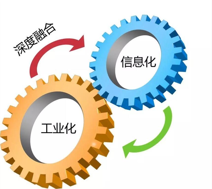 知識產(chǎn)權(quán)貫標