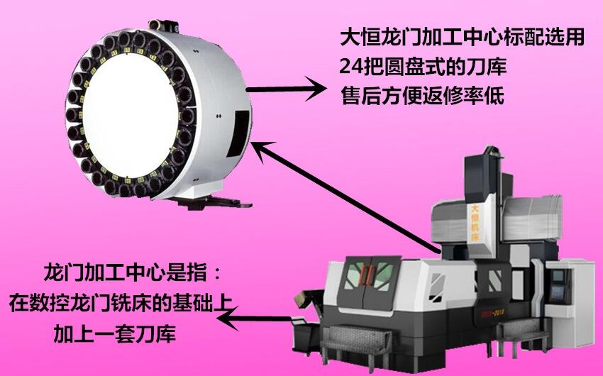 河北大恒重型機械有限公司生產(chǎn)數(shù)控龍門銑床、數(shù)控龍門加工中心DHXK2203