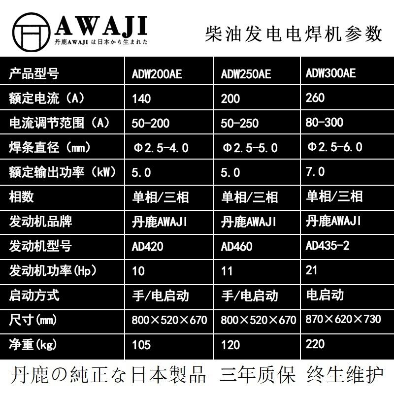 梅州四輪移動柴油發(fā)電電焊機供應(yīng)商