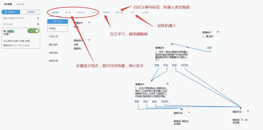 電銷(xiāo)外呼軟件能轉(zhuǎn)人工嗎