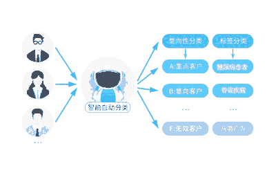 電銷機器人高效溝通