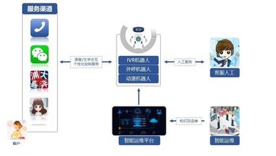 電銷機(jī)器人適用于各行各業(yè)