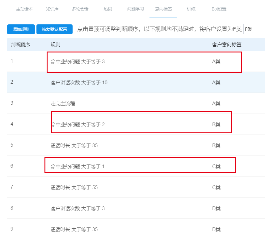 電銷機(jī)器人主要包括