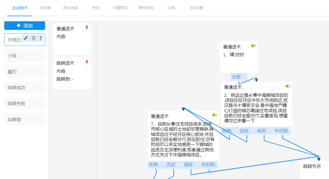 電話營(yíng)銷(xiāo)系統(tǒng)好用嗎