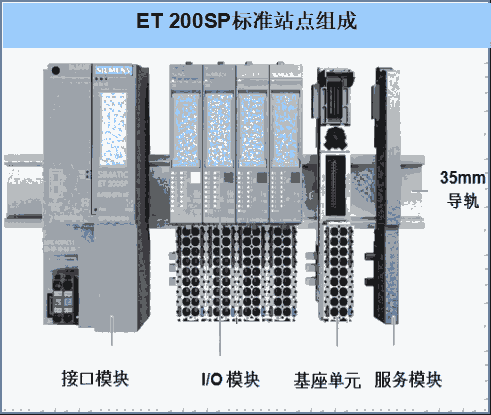 西門子ET200接口模塊總線適配器連接模塊6ES71556AA010BN0