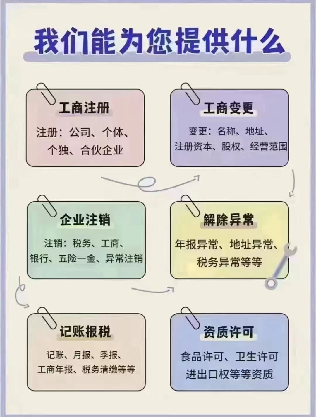 北京的企業(yè)如何申報(bào)道路運(yùn)輸經(jīng)營許可證