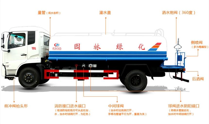 西寧10方灑水車價格，玉樹10方灑水車多少錢