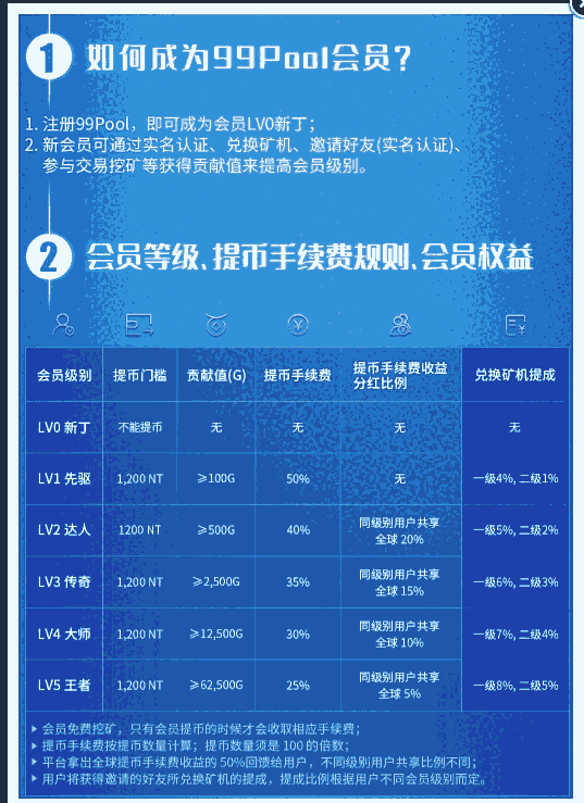 共享影視模式現(xiàn)成APP搭建