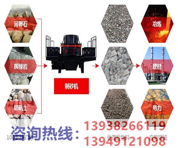 促銷沖擊式石英石制砂機 石英砂砂石生產線 新型制砂機生產廠家