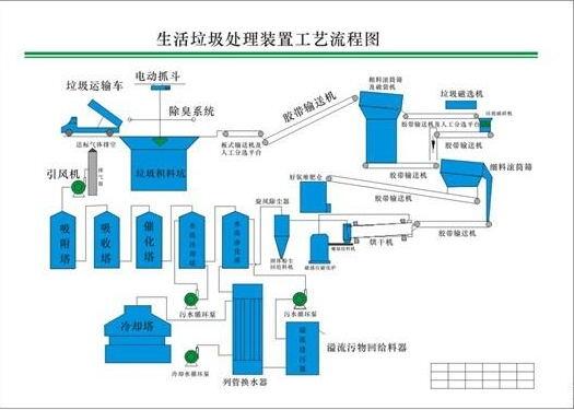 新聞:慶陽撕碎機(jī)廠家直銷