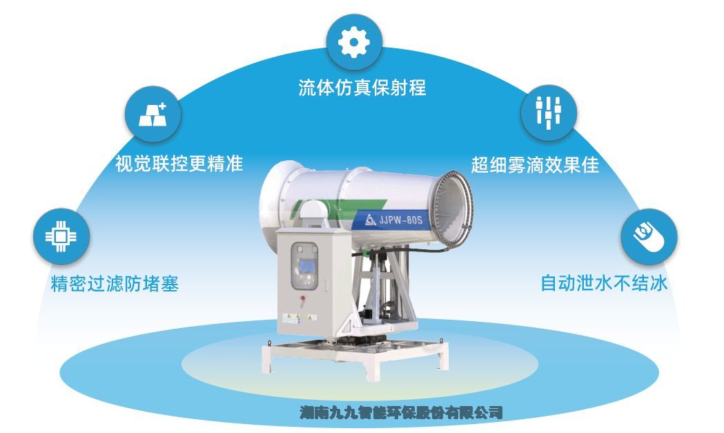 雙流體霧炮的型號