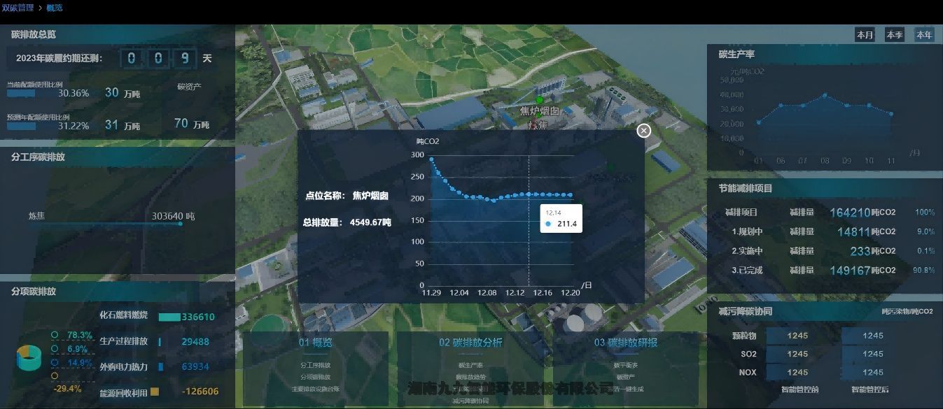 貴州  企業(yè)碳管理解決方案