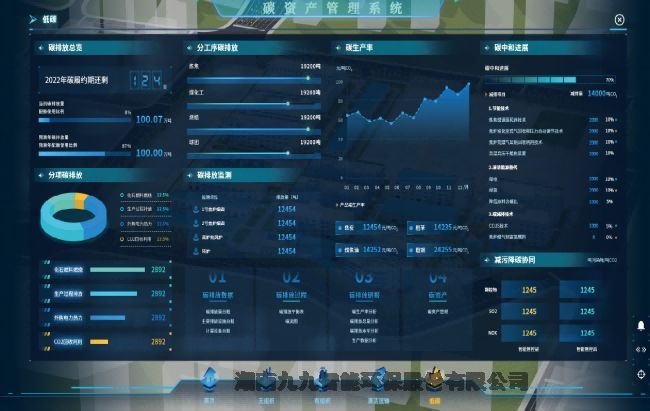 廣西九九云智能環(huán)保企業(yè)碳管理解決方案	