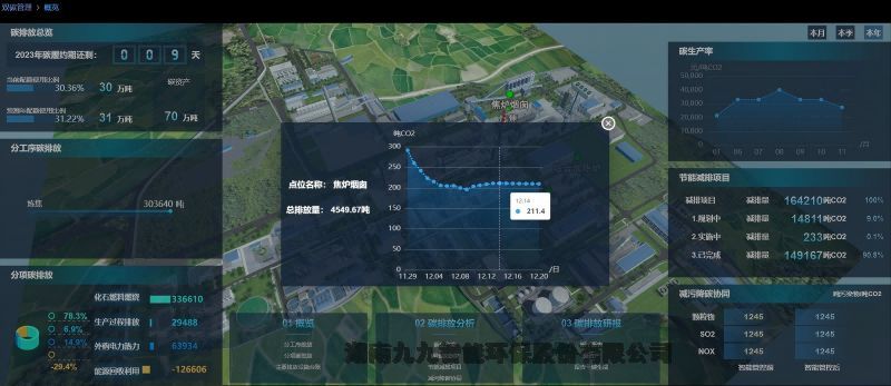 湖北 九九智能環(huán)保企業(yè)碳管理解決方案