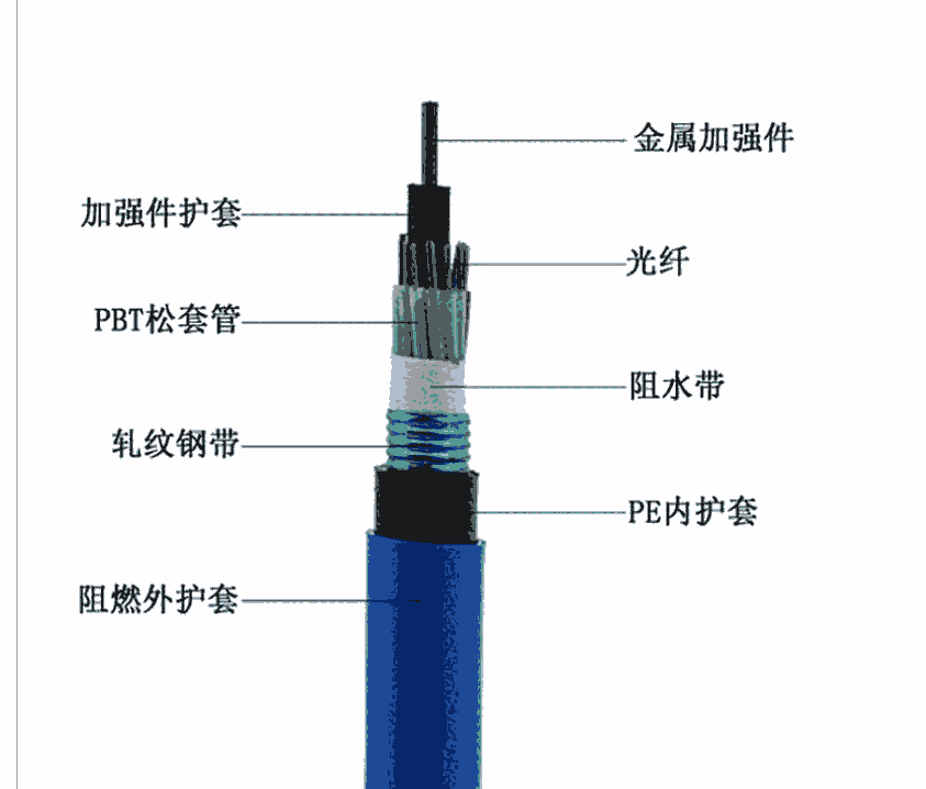 MGTS33礦山通訊系統(tǒng)光纜24B礦井阻燃光纜