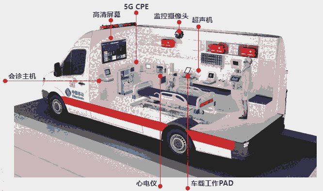 5G遠程智慧醫(yī)療救護車5G母嬰負壓救護車合肥地區(qū)專售