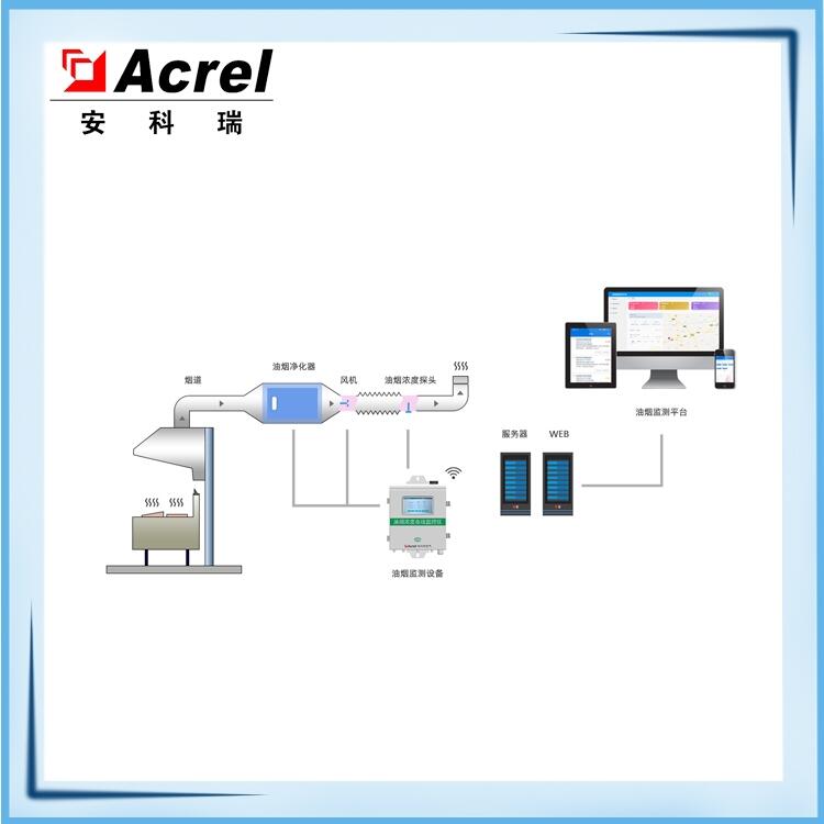 安科瑞餐飲油煙監(jiān)管云平臺(tái) 四川餐館飯店油煙檢測