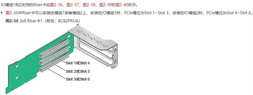 BC82PRUA服務器200 2280 V2 PCI網(wǎng)卡卡托 Riser卡和PCIe插槽