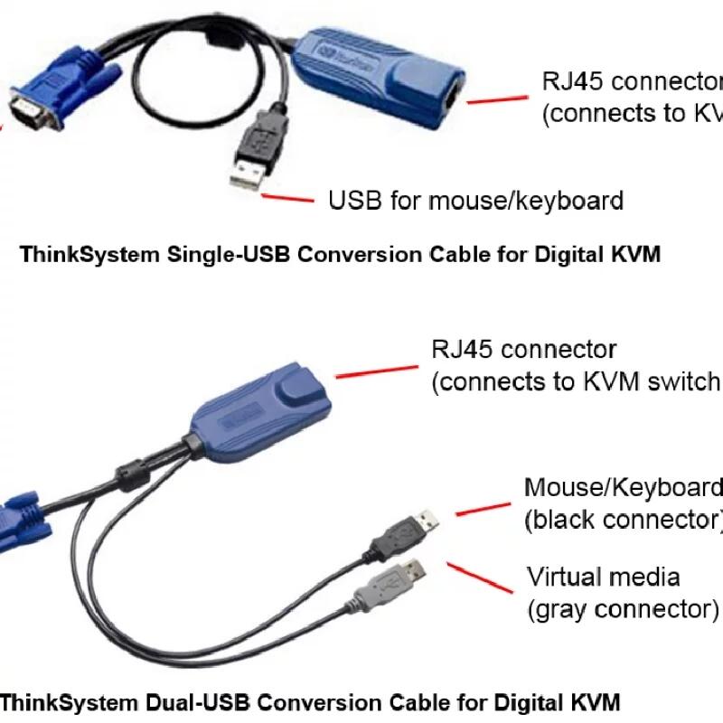 4X97A11109  Single-USB Conversion 線纜