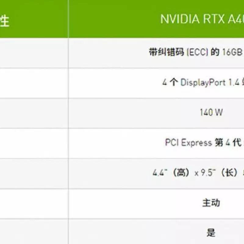 RTX A4000 16GB GDDR6 4個(gè)DP接口 PCI-E 圖形***顯卡