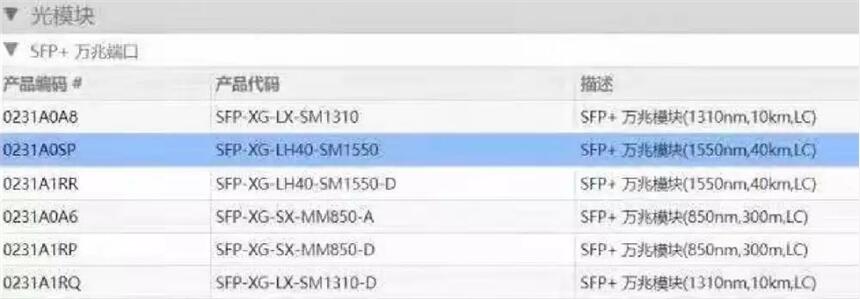 0231A0SP SFP-XG-LH40-SM1550 1550nm SFP+萬(wàn)兆光纖模塊