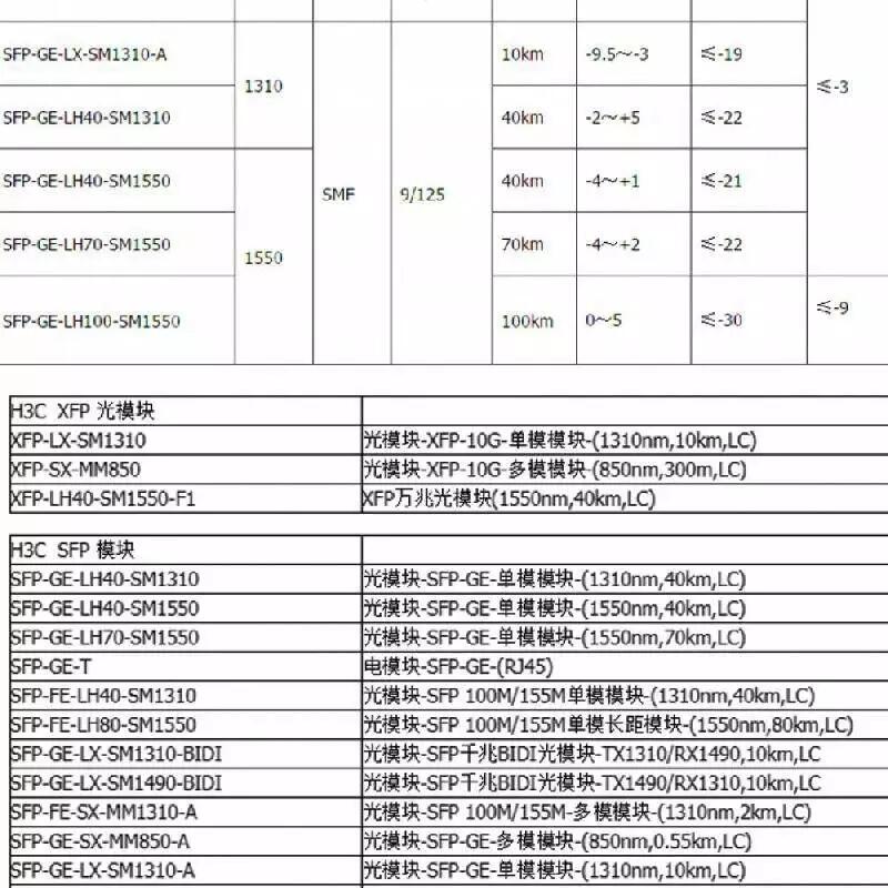 0231A1RR SFP-XG-LH40-SM1550-D 1550nm 萬(wàn)兆光纖模塊