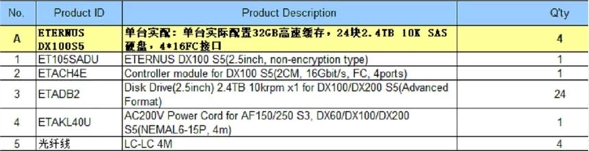 ETERNUS DX100S5 32GB高速緩存24塊2.4TB 10K SAS硬盤