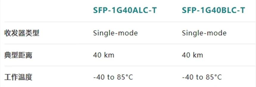 SFP-1G20BLC-T SFP-1G40ALC-T SFP-1G40BLC-T模塊