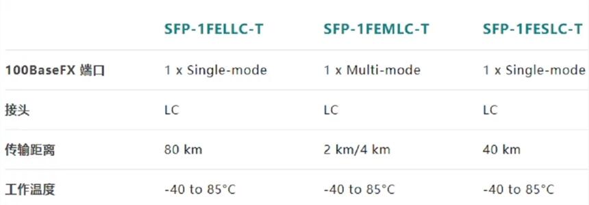 SFP-1FELLC-T SFP-1FEMLC-T SFP-1FESLC-T光纖模塊