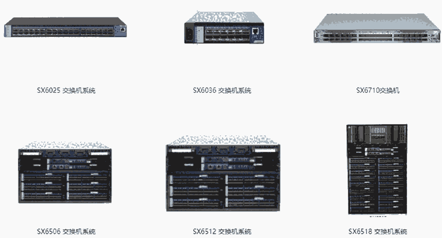 MCX623102AC-GDAT MCX623102AN-GDAT ConnectX-6網(wǎng)