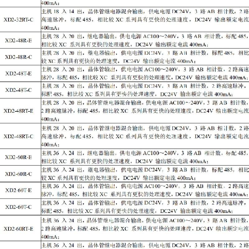 XD3-24R-E XD3-24T-E XD3-24RT-E XD3系列PLC主機(jī)