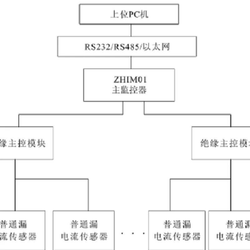 中恒 ZHIM03 微機(jī)在線絕緣監(jiān)測(cè)儀