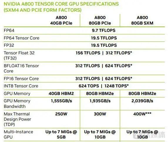 NVIDIA H800 80GB Pcie 5.0 GPU 高速顯卡 計算卡 加速器