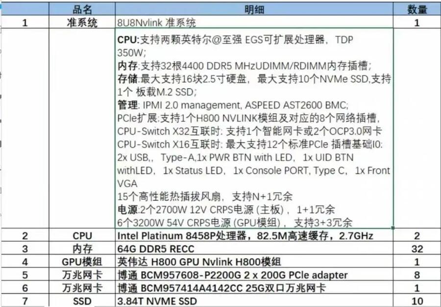 英偉達 H800 GPU Nvlink H800模組 8U8Nvlink 服務(wù)器