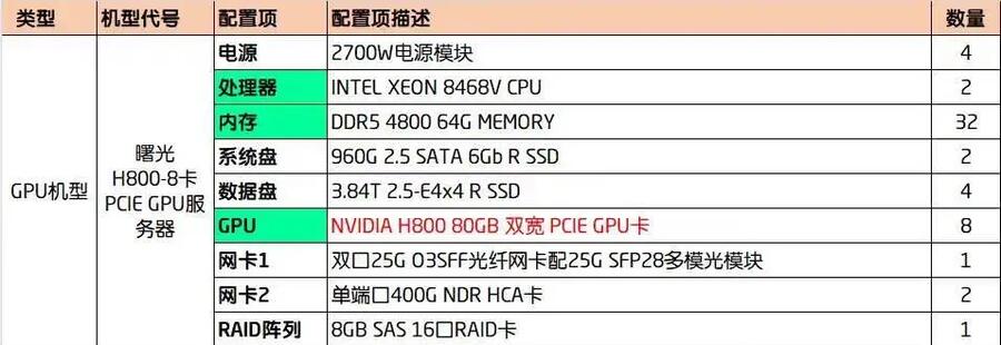 曙光 H800 80G -8卡PCIE AI GPU服務器