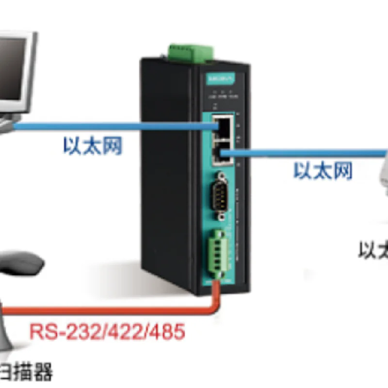 NPort IA5150A-IEX IA5150A-T-IEX IA5150AI-IEX