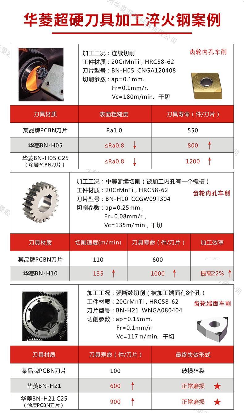 淬火鋼HRC58度淬火鋼精車(chē)模具鋼高效數(shù)控機(jī)夾刀片