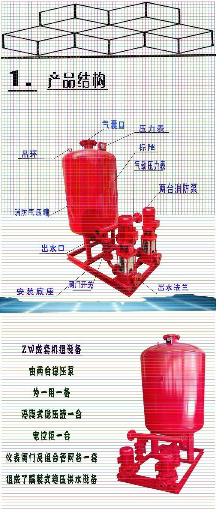 四平消防噴淋泵√廠家直銷