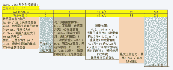 希而科德國直采 Hoentzsch 渦流傳感器VA40 ... ZG4系列