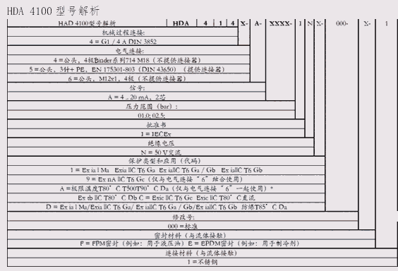 希而科Hydac/賀德克HDA 4100壓力傳感器