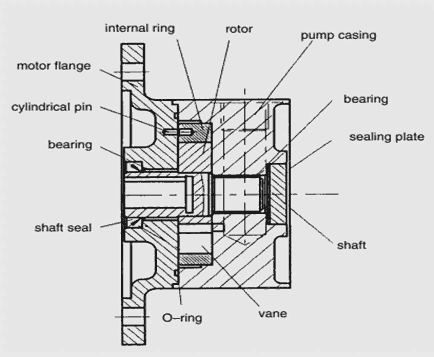 希而科優(yōu)勢供應(yīng)Hydac/賀德克 KFZP系列泵