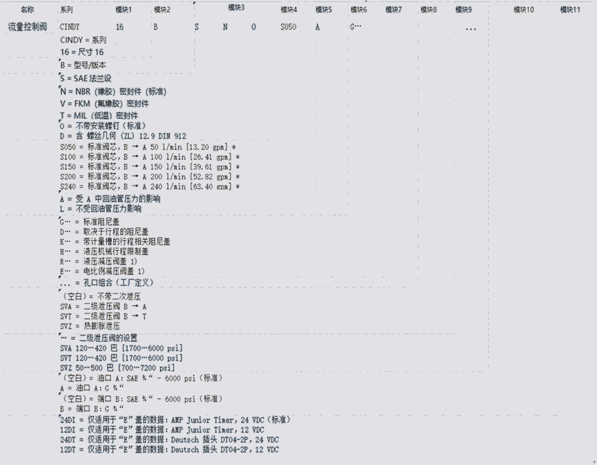 Bucher布赫CINDY系列流量控制閥 希而科德國優(yōu)勢