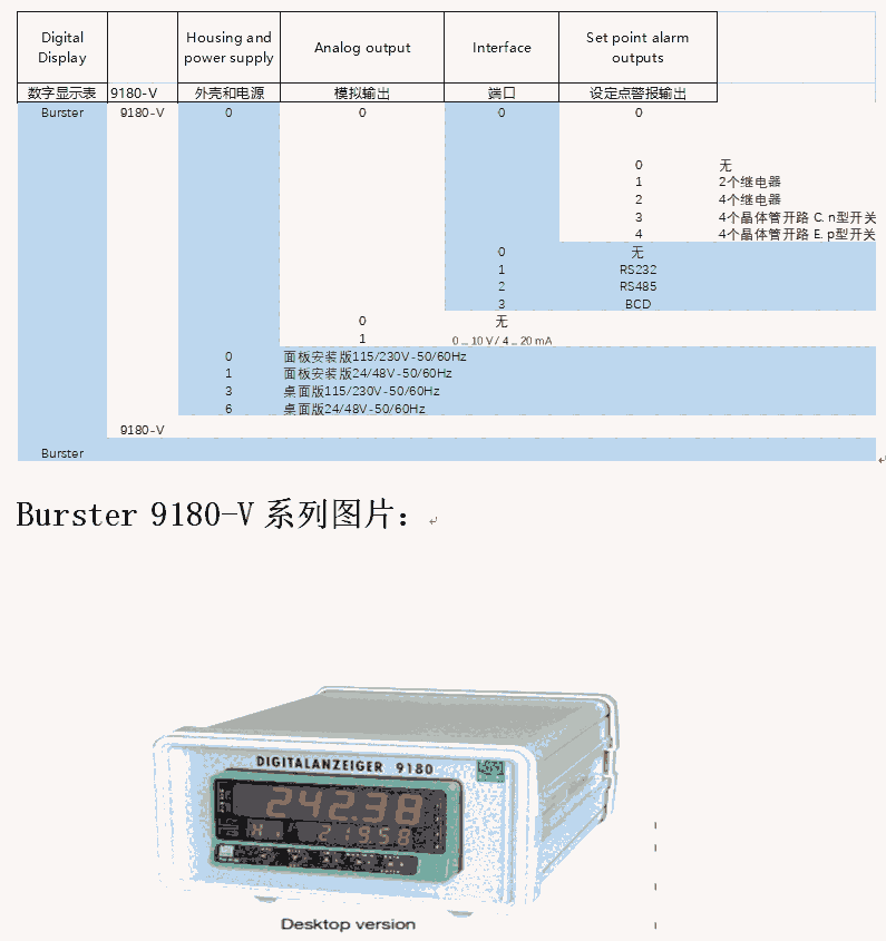 Burster 9180-V系列數(shù)字顯示表 希而科德國(guó)供應(yīng)