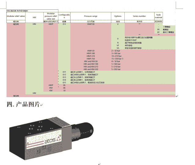 ATOS HM 減壓閥 希而科