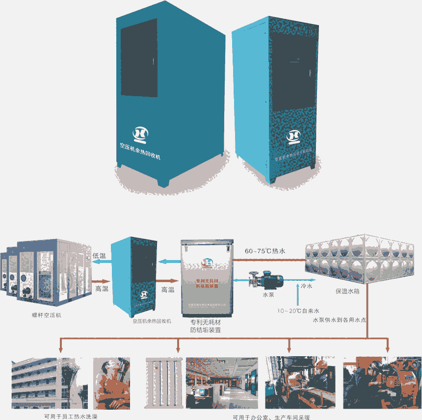 空氣壓縮機余熱回收