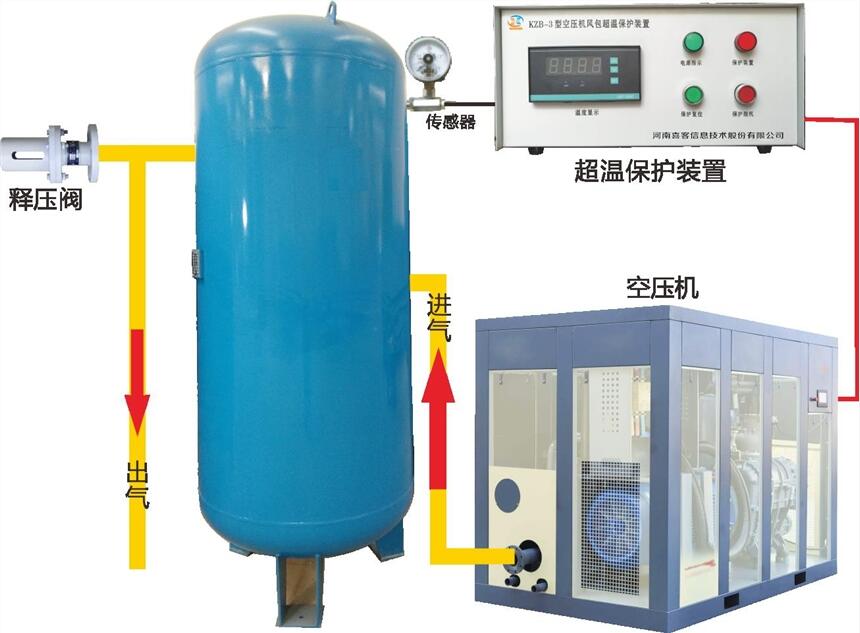 空壓機儲氣罐超溫保護只為更好的你