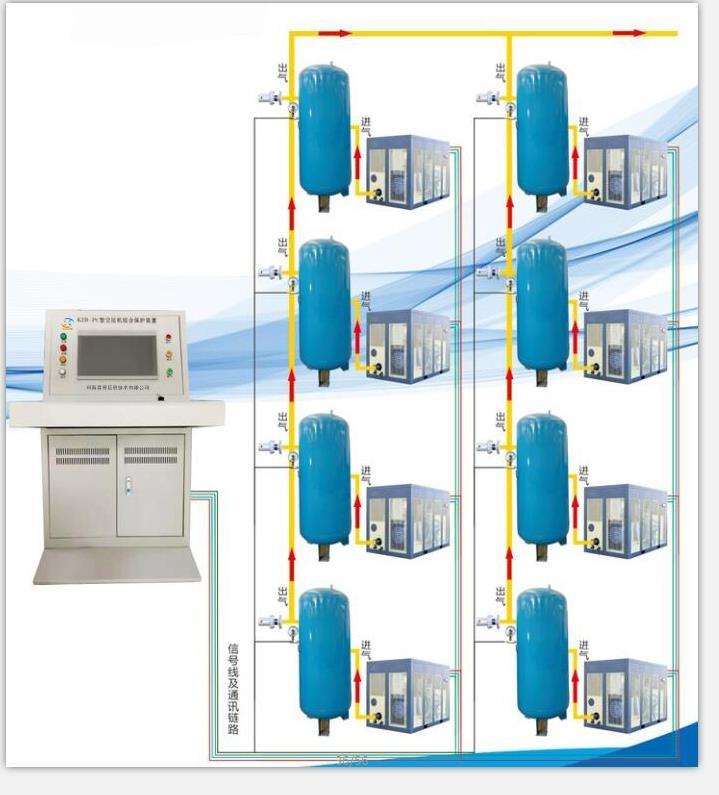 礦山空壓機(jī)集中控制裝置距離不在是問(wèn)題遠(yuǎn)程同樣可操作