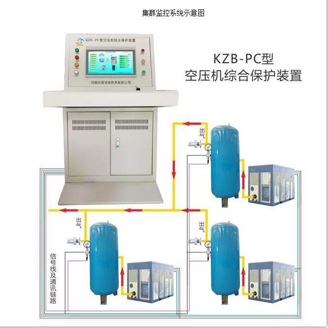 ZBK380空壓機(jī)智能化監(jiān)測(cè)裝置（琴臺(tái)式）