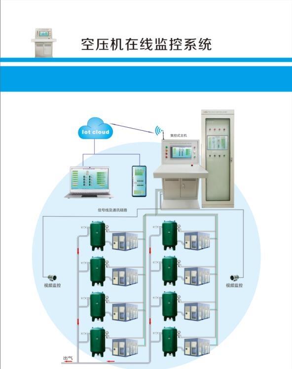 空壓機(jī)綜合監(jiān)測裝置（一款性能穩(wěn)定的?實(shí)用型設(shè)備）