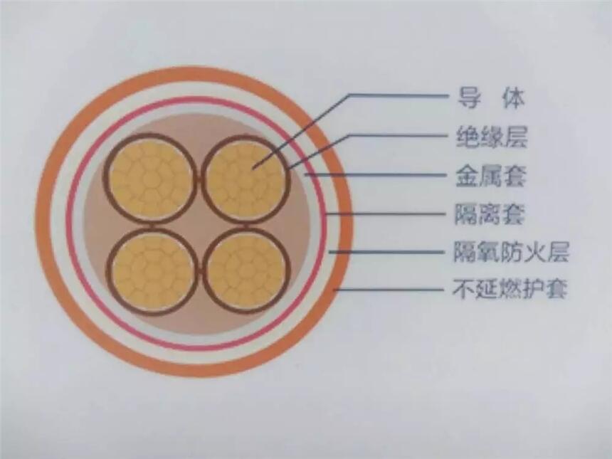 供應(yīng)廣東雙利電纜電線，KVVP2控制電纜